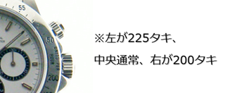 200^L